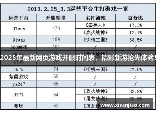 2025年最新网页游戏开服时间表，精彩新游抢先体验！